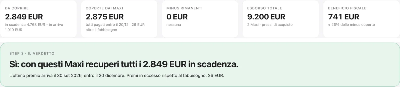 Step 3 del Tool Maxi-Coupon: il verdetto