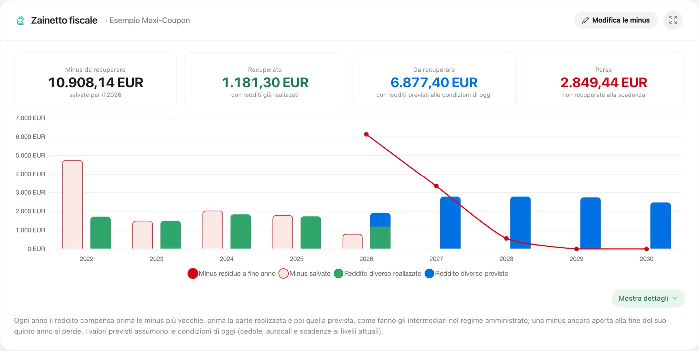 Lo zainetto fiscale in FreeFinance PRO